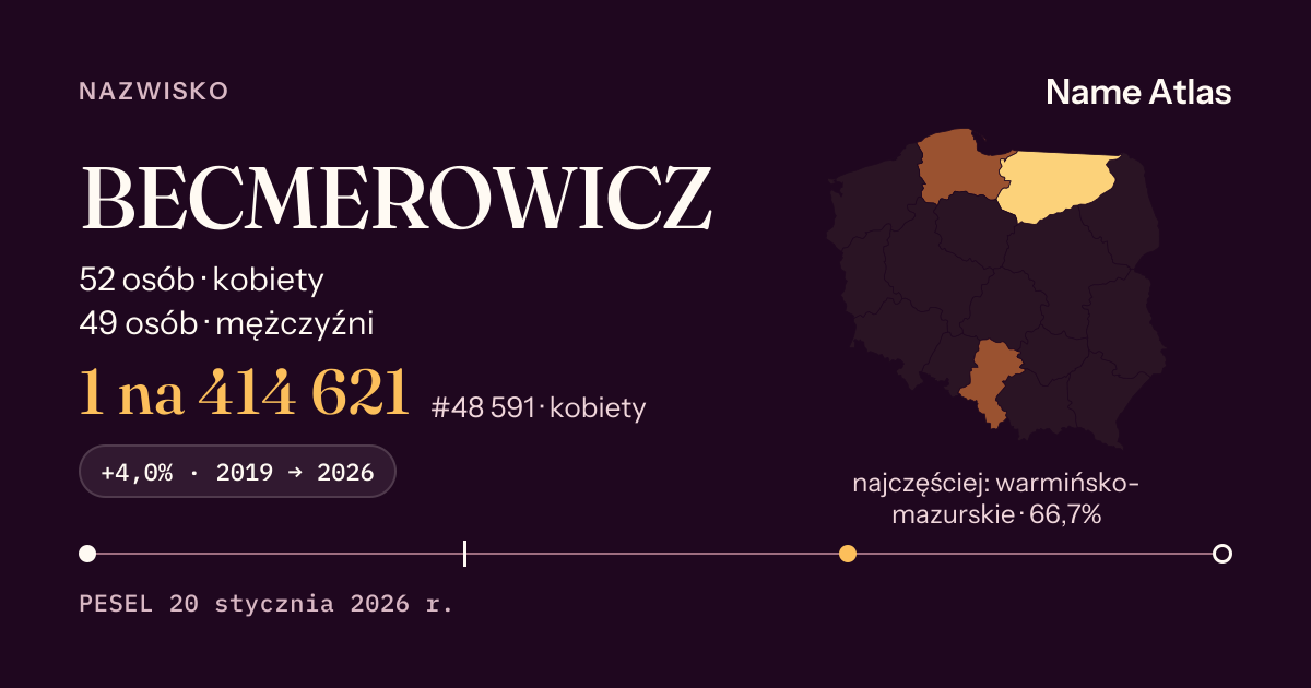 Karta nazwiska z liczbami z rejestru PESEL: BECMEROWICZ