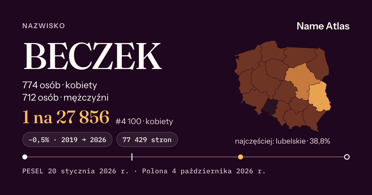 Karta nazwiska z liczbami z rejestru PESEL: BECZEK