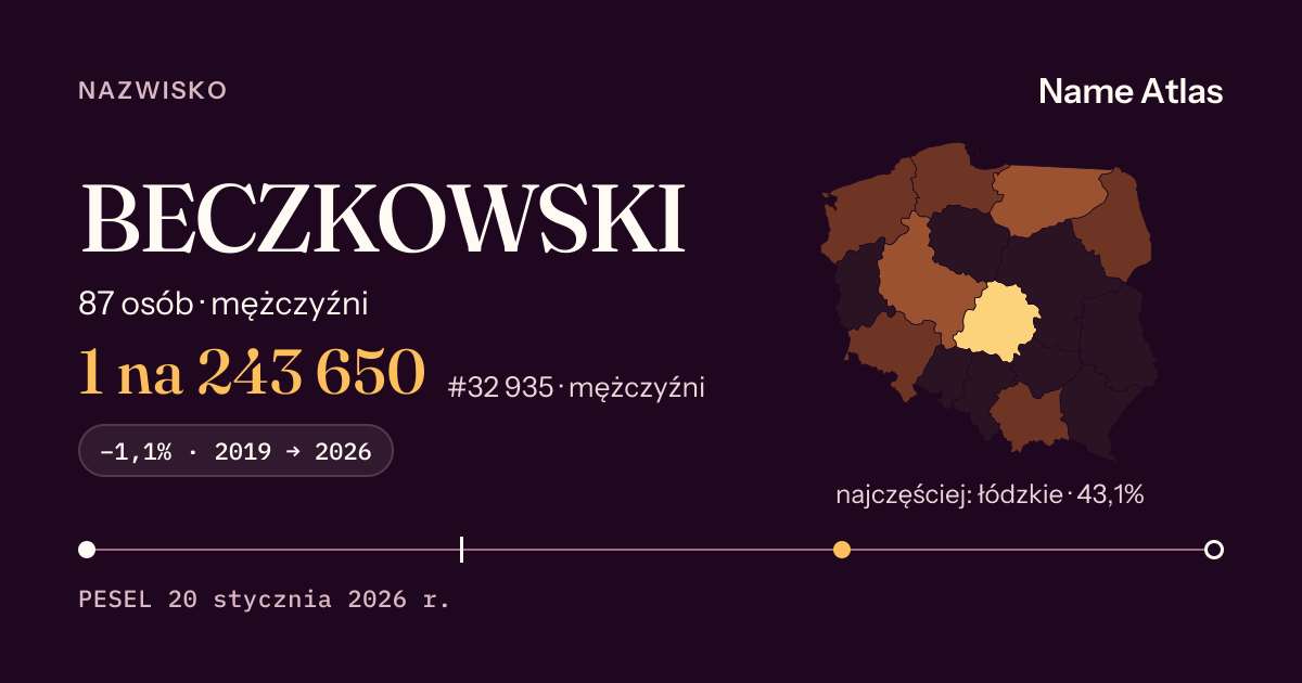 Karta nazwiska z liczbami z rejestru PESEL: BECZKOWSKI