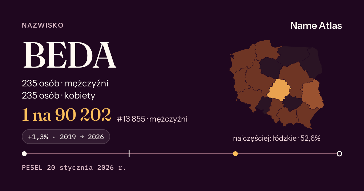 Karta nazwiska z liczbami z rejestru PESEL: BEDA