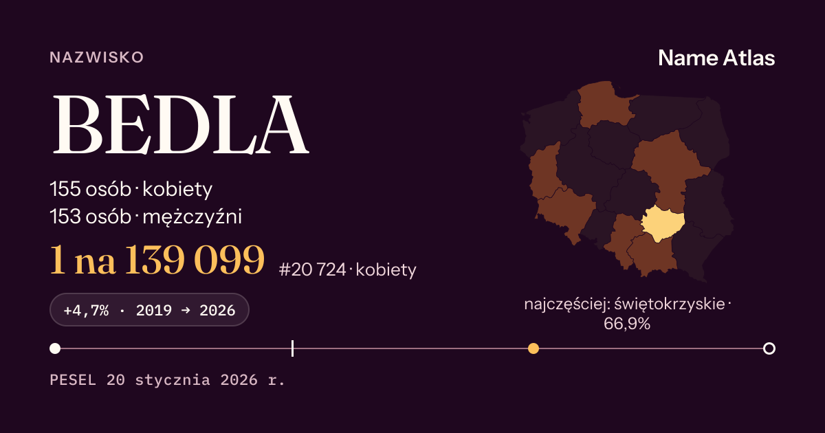 Karta nazwiska z liczbami z rejestru PESEL: BEDLA