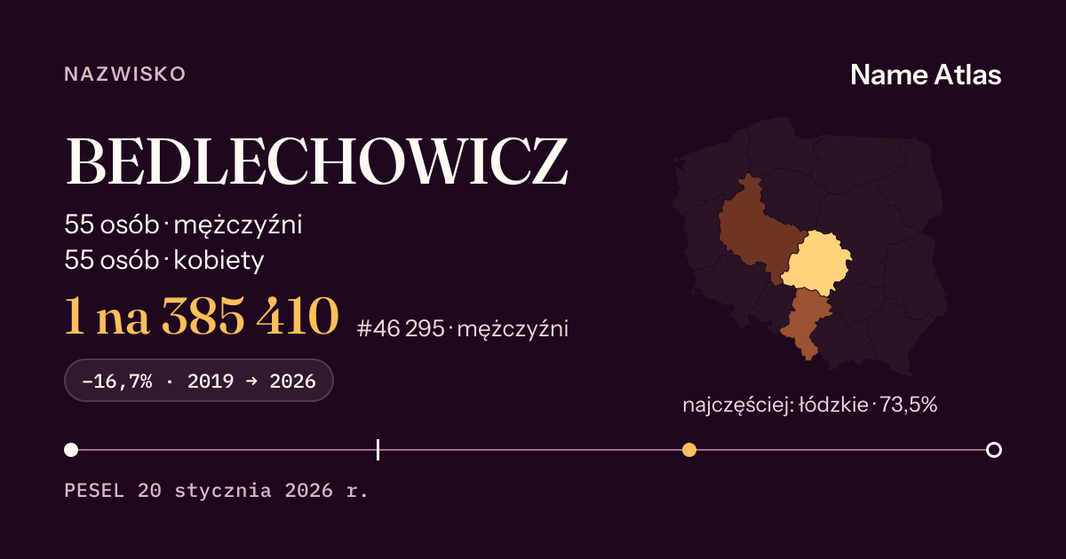 Karta nazwiska z liczbami z rejestru PESEL: BEDLECHOWICZ