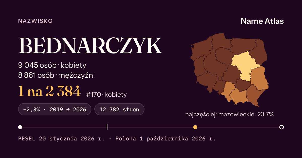 Karta nazwiska z liczbami z rejestru PESEL: BEDNARCZYK