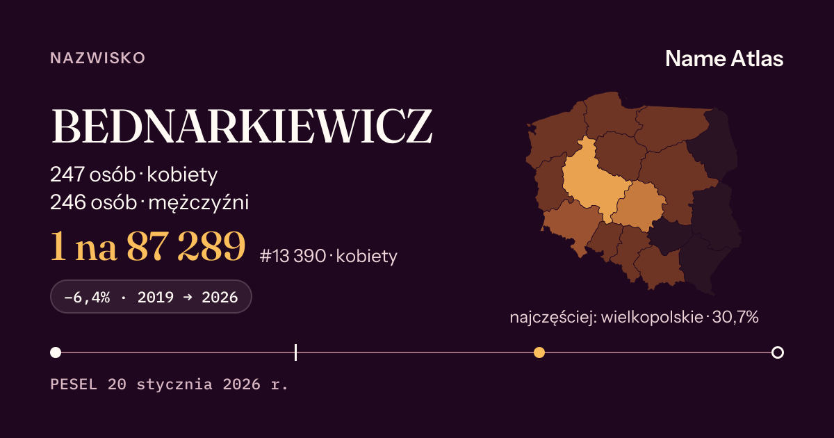 Karta nazwiska z liczbami z rejestru PESEL: BEDNARKIEWICZ