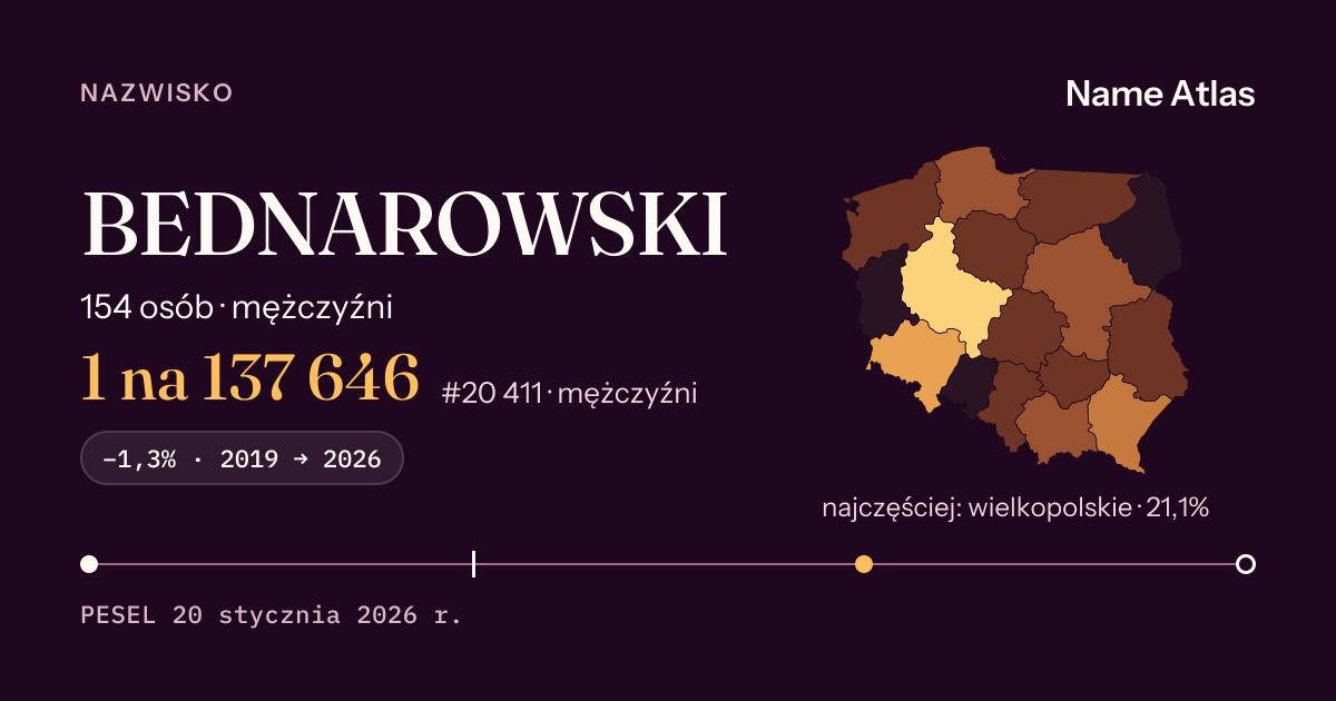 Karta nazwiska z liczbami z rejestru PESEL: BEDNAROWSKI
