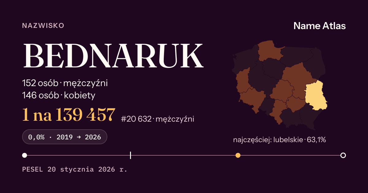 Karta nazwiska z liczbami z rejestru PESEL: BEDNARUK