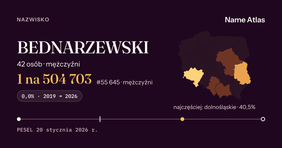 Karta nazwiska z liczbami z rejestru PESEL: BEDNARZEWSKI