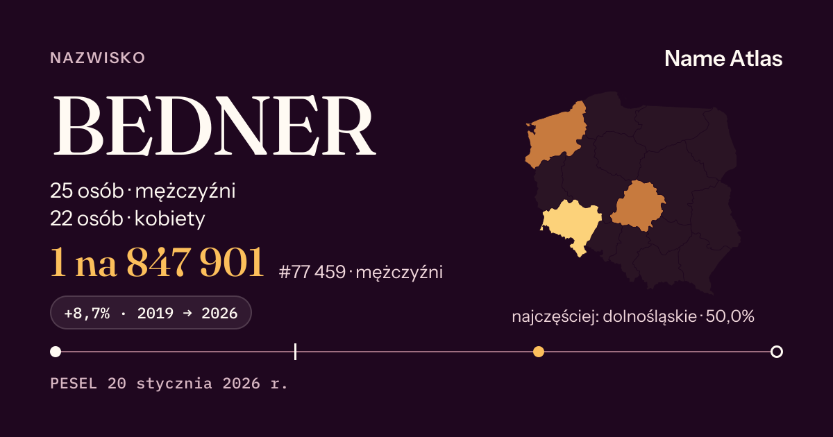 Karta nazwiska z liczbami z rejestru PESEL: BEDNER
