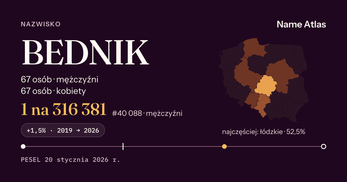 Karta nazwiska z liczbami z rejestru PESEL: BEDNIK