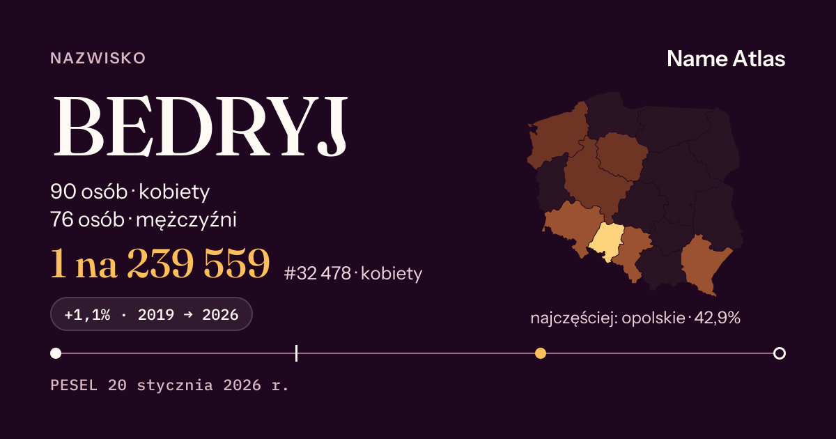 Karta nazwiska z liczbami z rejestru PESEL: BEDRYJ
