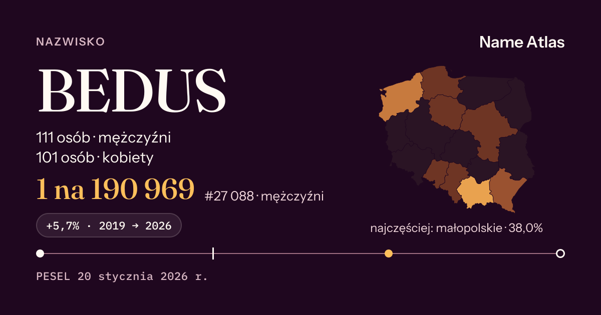 Karta nazwiska z liczbami z rejestru PESEL: BEDUS