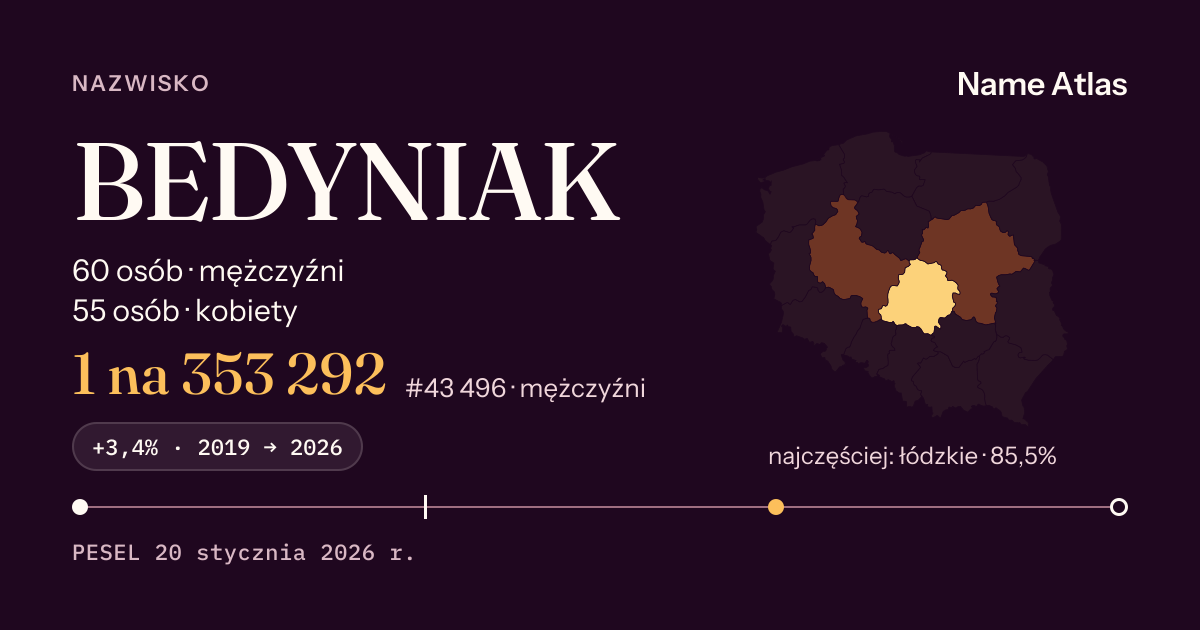 Karta nazwiska z liczbami z rejestru PESEL: BEDYNIAK