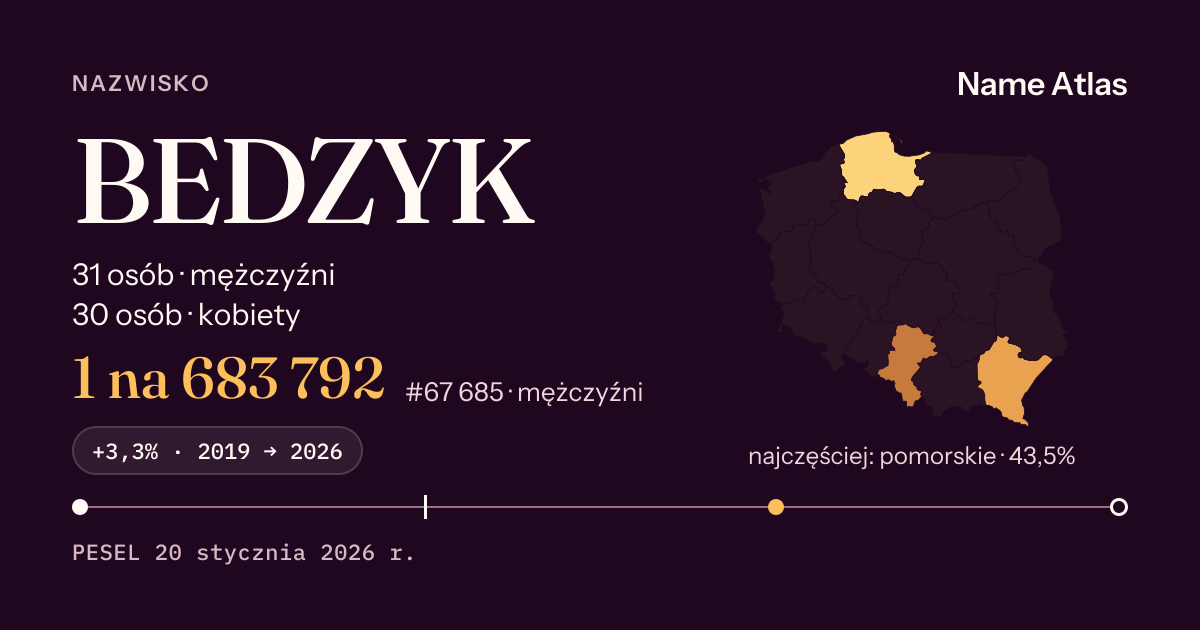 Karta nazwiska z liczbami z rejestru PESEL: BEDZYK