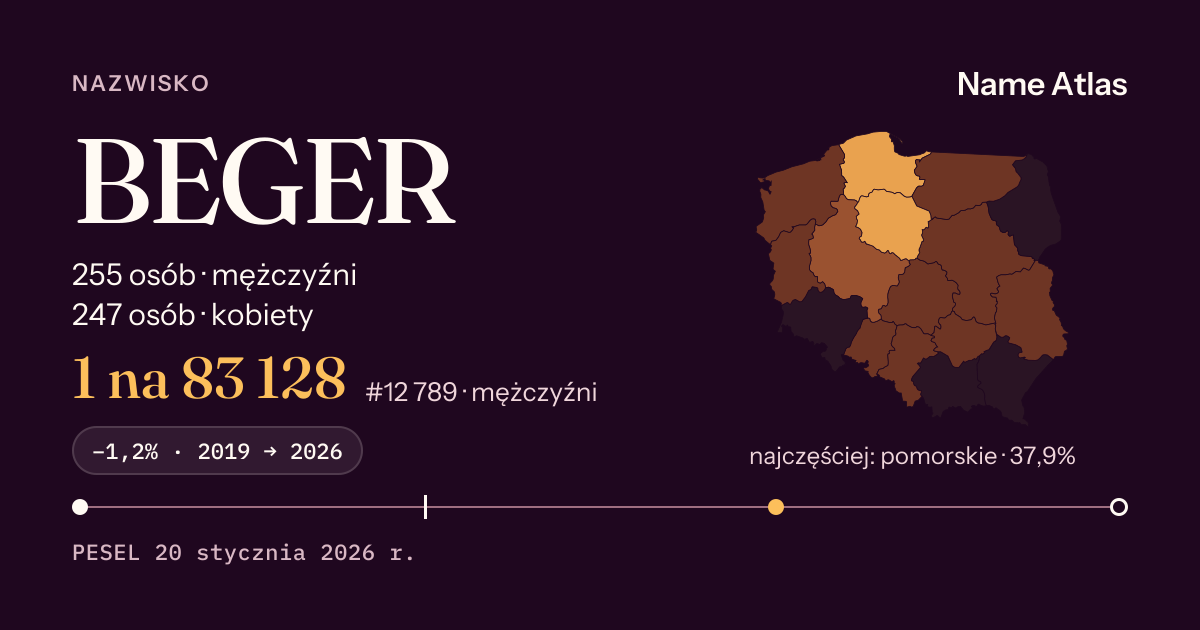 Karta nazwiska z liczbami z rejestru PESEL: BEGER