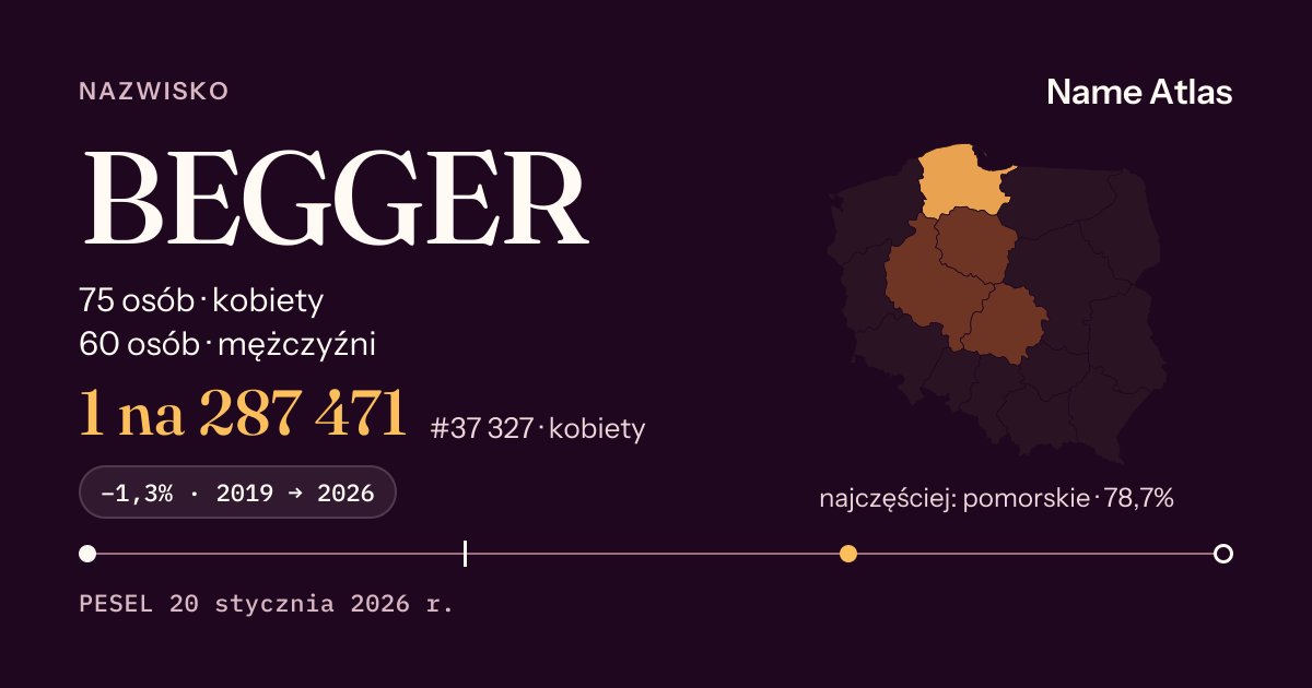 Karta nazwiska z liczbami z rejestru PESEL: BEGGER