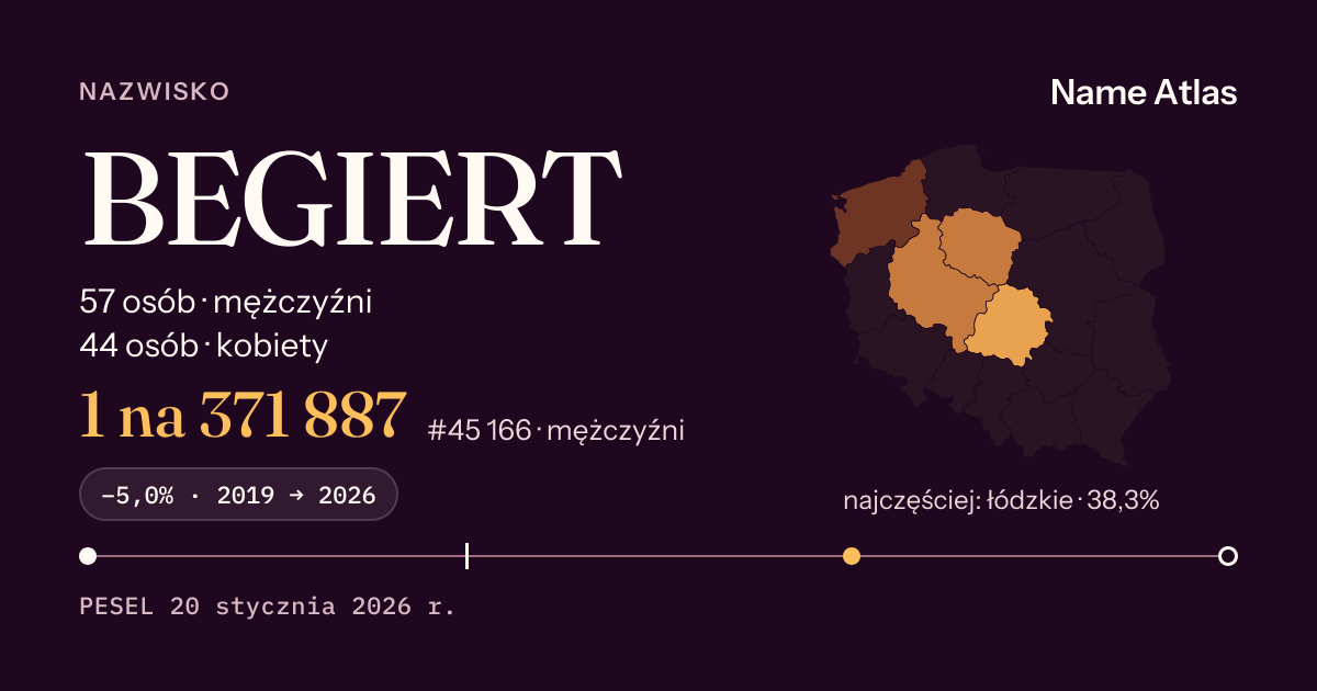 Karta nazwiska z liczbami z rejestru PESEL: BEGIERT