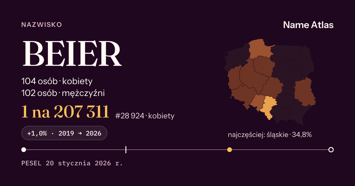 Karta nazwiska z liczbami z rejestru PESEL: BEIER