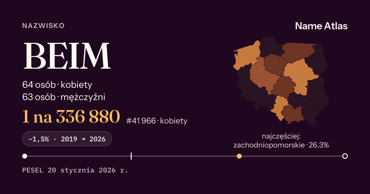 Karta nazwiska z liczbami z rejestru PESEL: BEIM