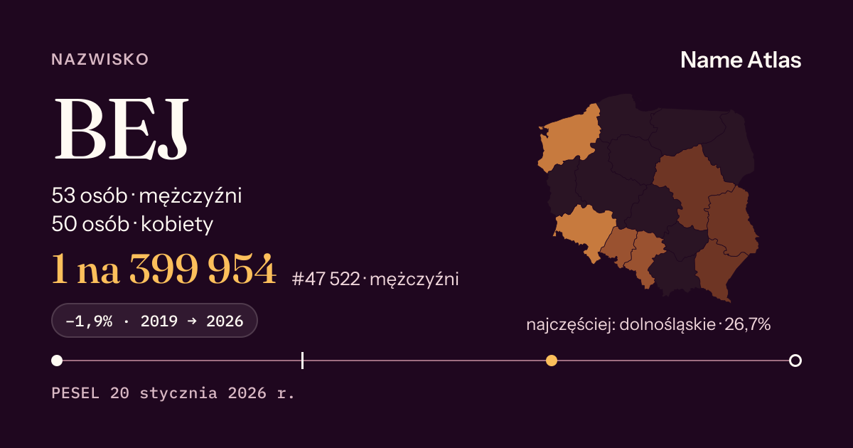 Karta nazwiska z liczbami z rejestru PESEL: BEJ