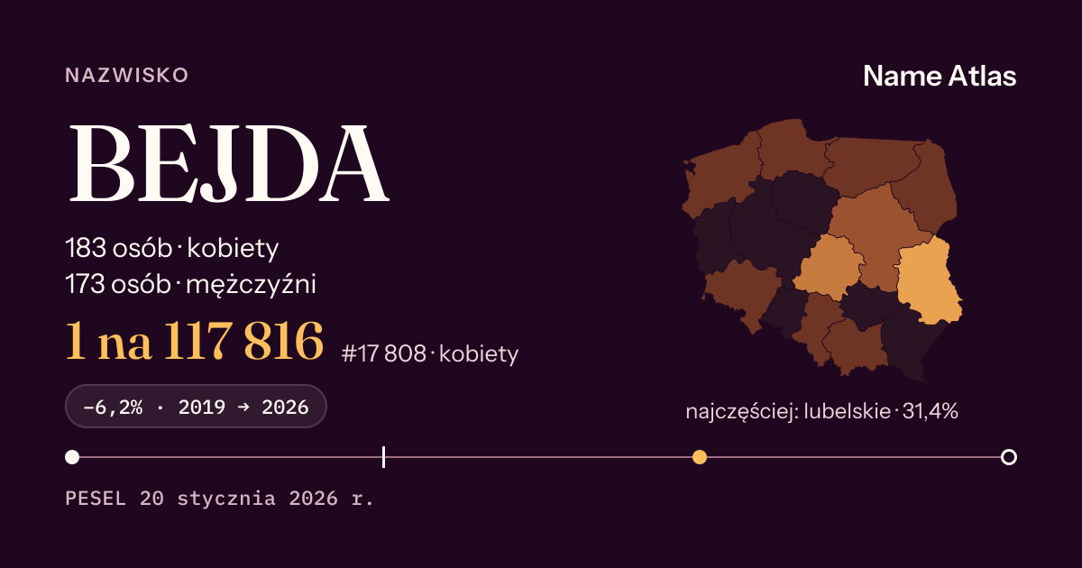 Karta nazwiska z liczbami z rejestru PESEL: BEJDA