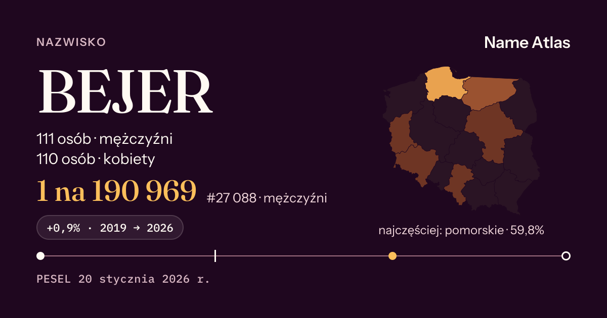 Karta nazwiska z liczbami z rejestru PESEL: BEJER