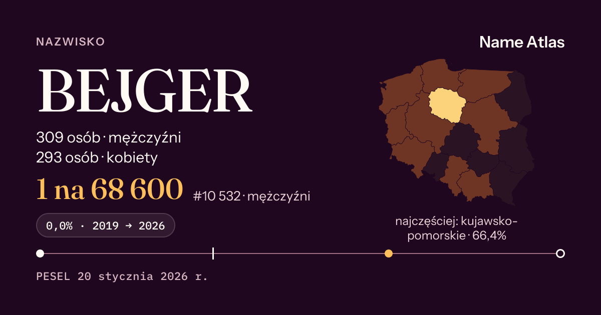 Karta nazwiska z liczbami z rejestru PESEL: BEJGER