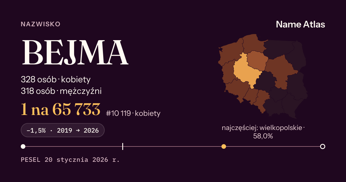 Karta nazwiska z liczbami z rejestru PESEL: BEJMA