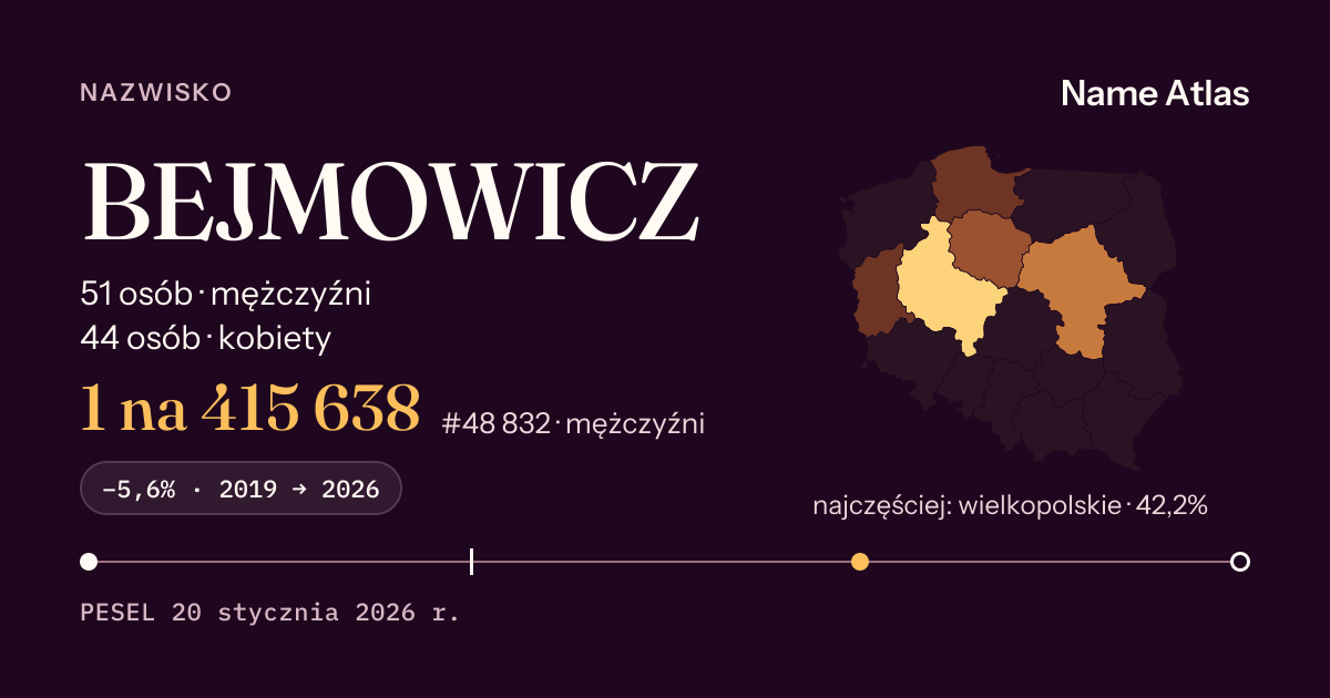 Karta nazwiska z liczbami z rejestru PESEL: BEJMOWICZ