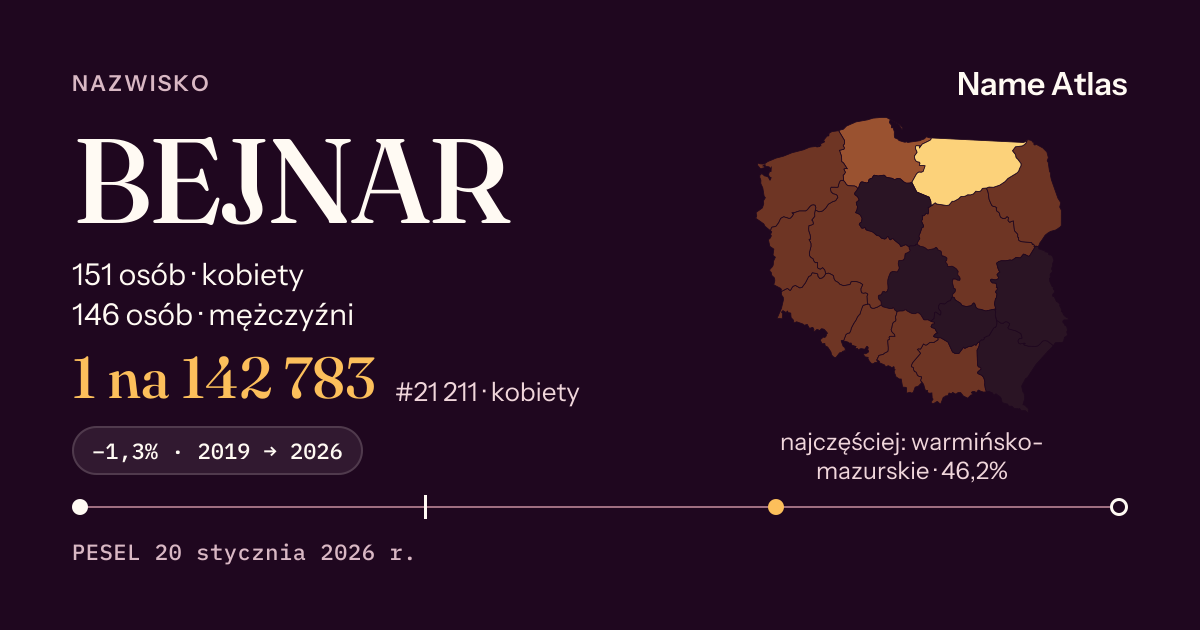 Karta nazwiska z liczbami z rejestru PESEL: BEJNAR