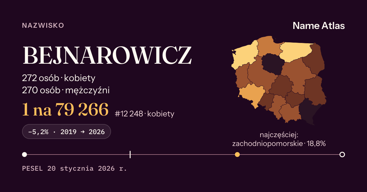 Karta nazwiska z liczbami z rejestru PESEL: BEJNAROWICZ