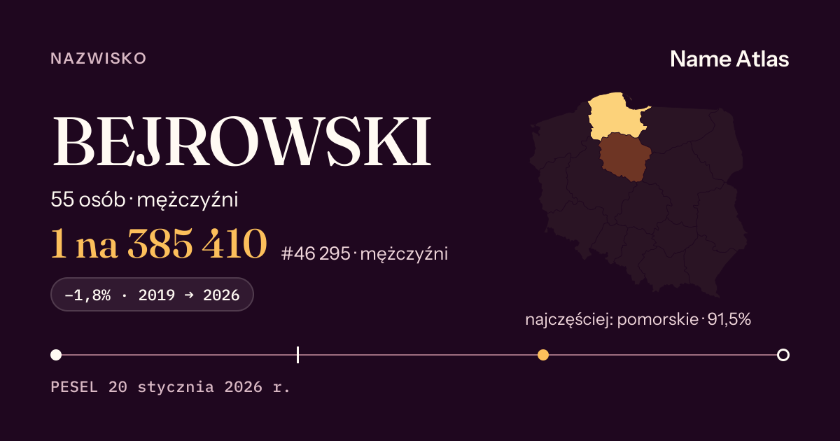 Karta nazwiska z liczbami z rejestru PESEL: BEJROWSKI