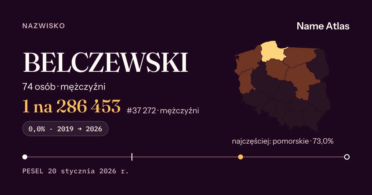 Karta nazwiska z liczbami z rejestru PESEL: BELCZEWSKI