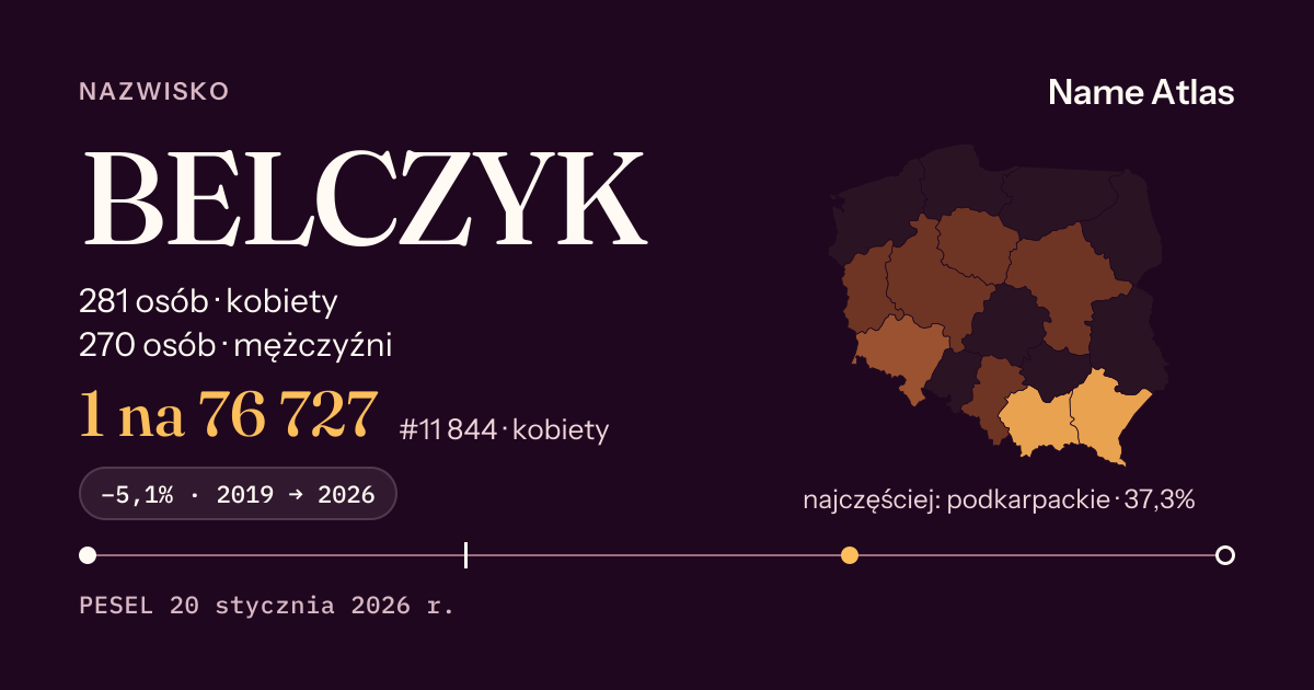 Karta nazwiska z liczbami z rejestru PESEL: BELCZYK