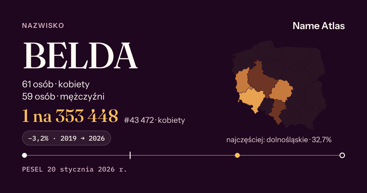 Karta nazwiska z liczbami z rejestru PESEL: BELDA