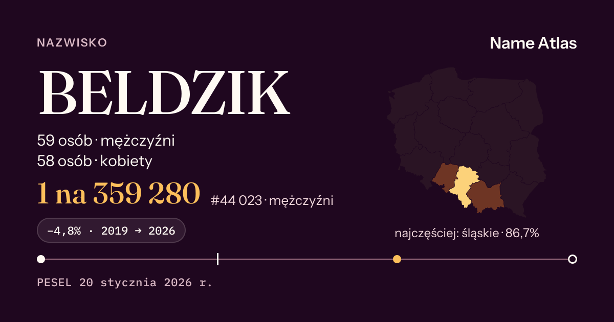 Karta nazwiska z liczbami z rejestru PESEL: BELDZIK