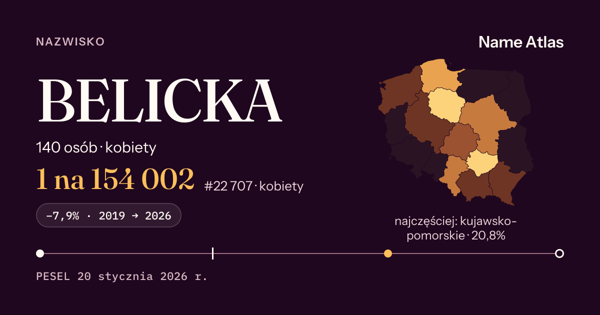 Karta nazwiska z liczbami z rejestru PESEL: BELICKA