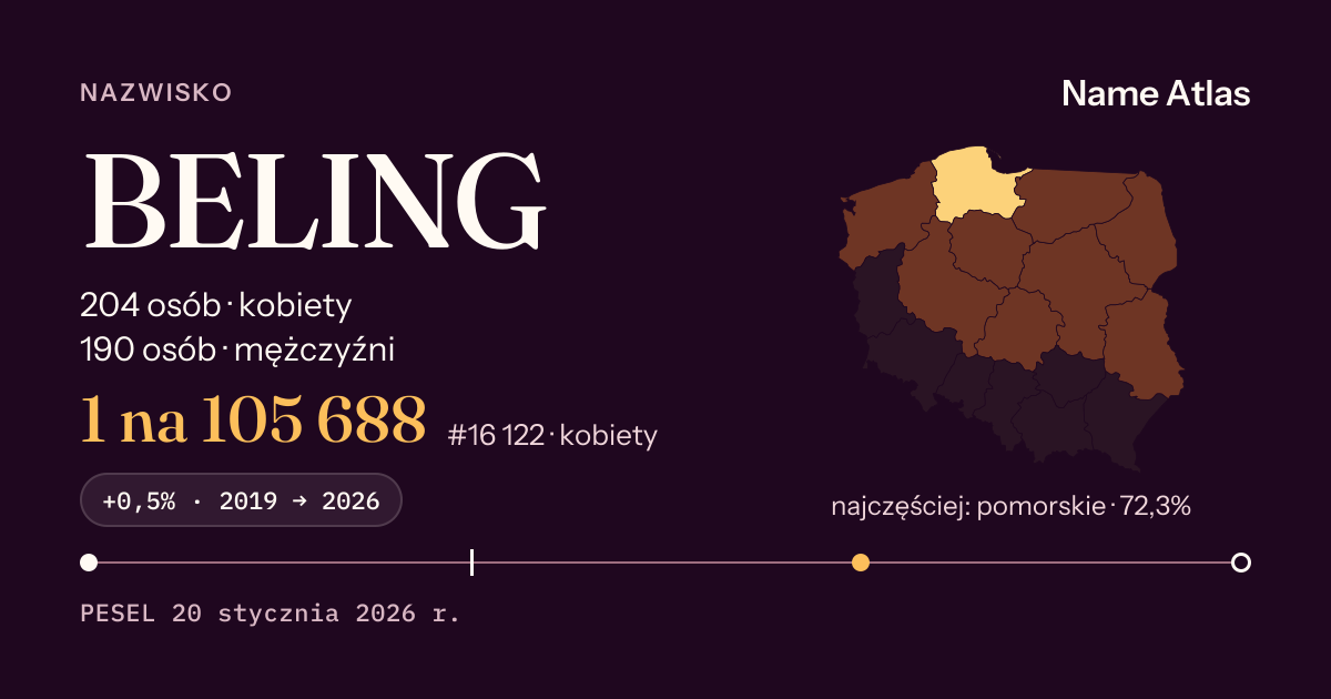 Karta nazwiska z liczbami z rejestru PESEL: BELING