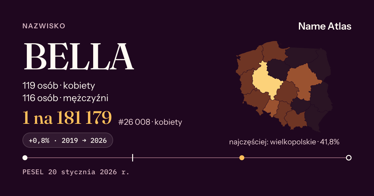 Karta nazwiska z liczbami z rejestru PESEL: BELLA