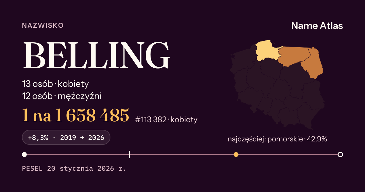Karta nazwiska z liczbami z rejestru PESEL: BELLING