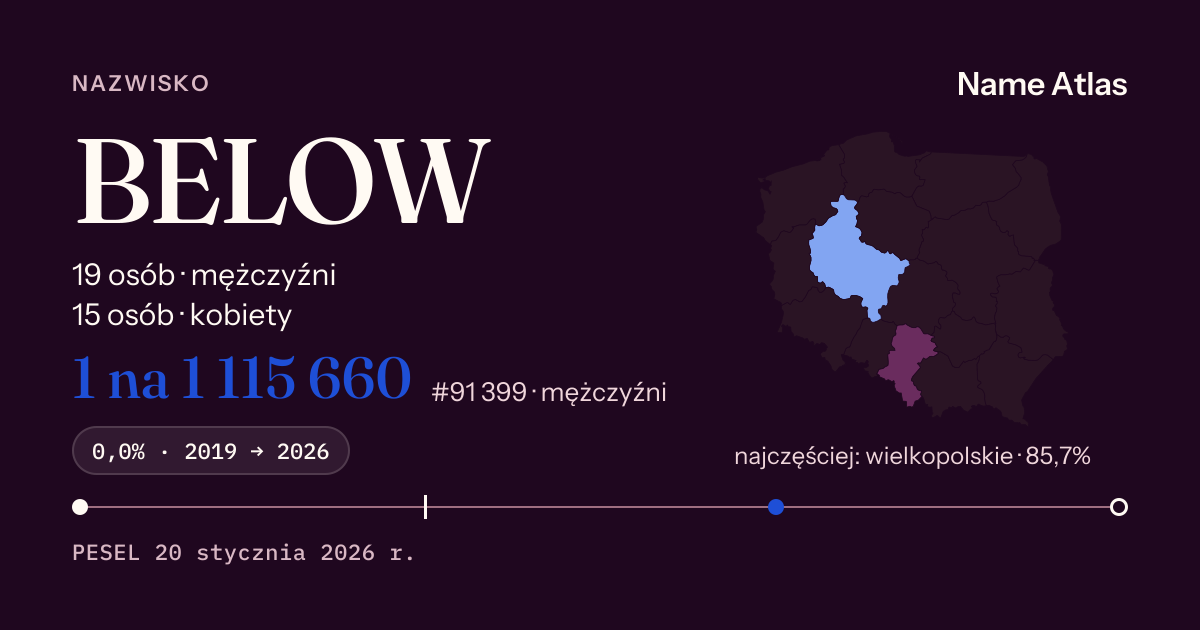 Karta nazwiska z liczbami z rejestru PESEL: BELOW