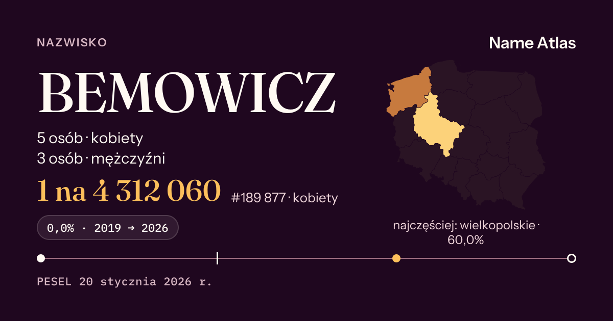 Karta nazwiska z liczbami z rejestru PESEL: BEMOWICZ
