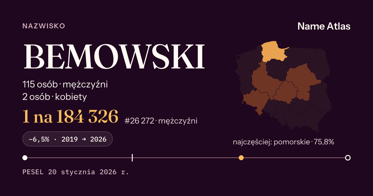 Karta nazwiska z liczbami z rejestru PESEL: BEMOWSKI