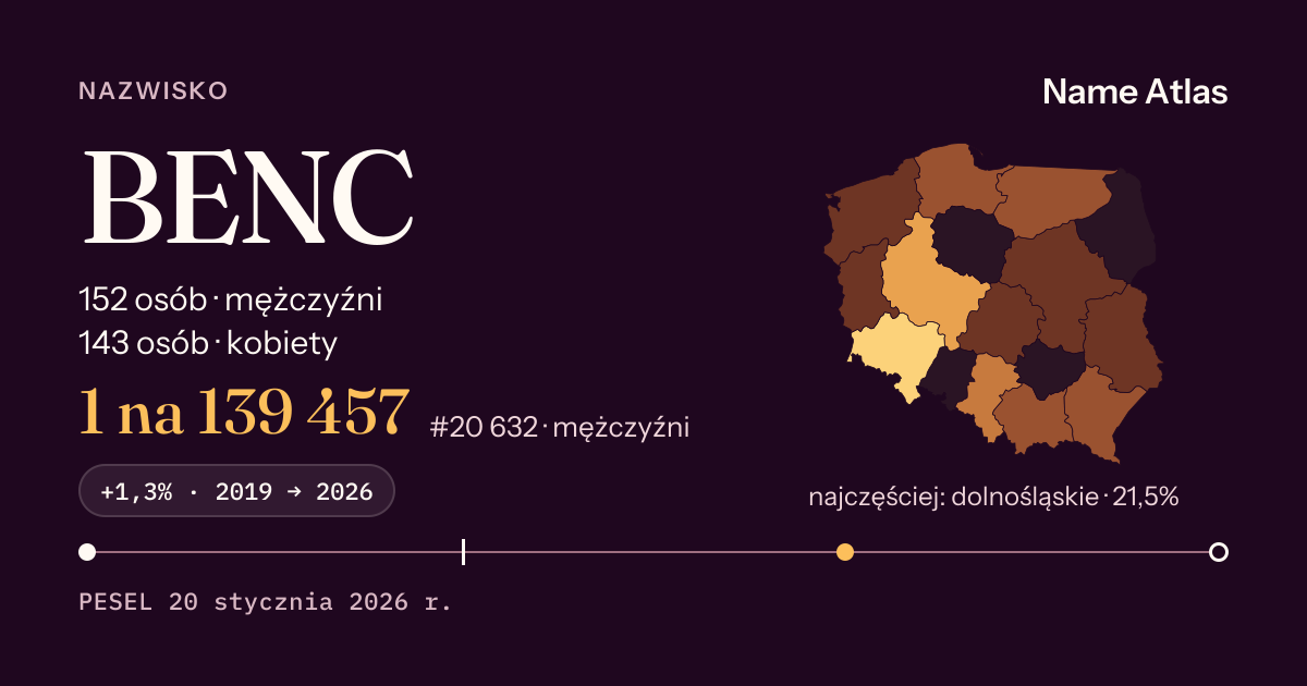 Karta nazwiska z liczbami z rejestru PESEL: BENC