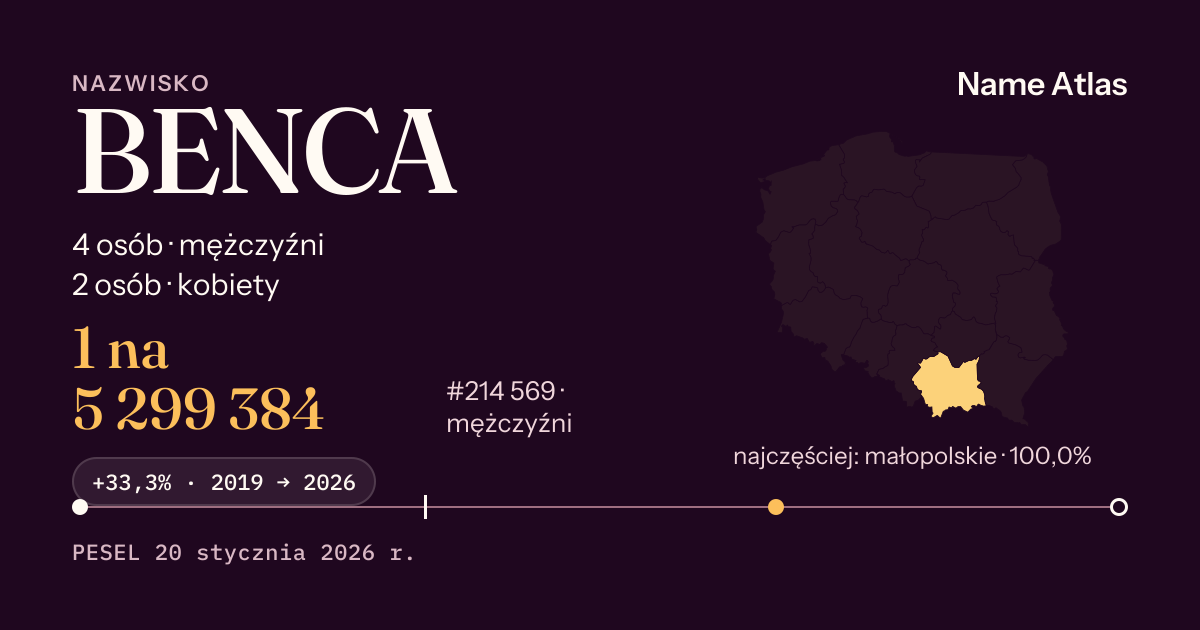 Karta nazwiska z liczbami z rejestru PESEL: BENCA