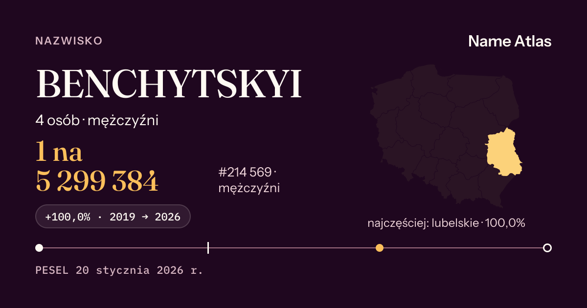 Karta nazwiska z liczbami z rejestru PESEL: BENCHYTSKYI