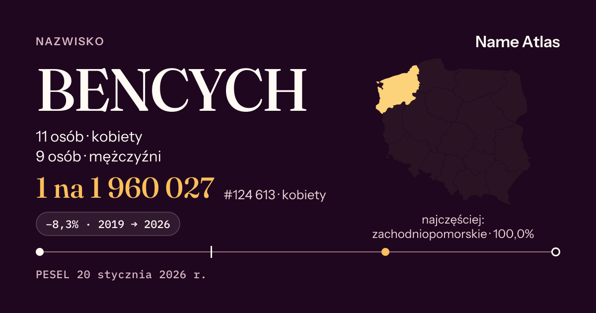 Karta nazwiska z liczbami z rejestru PESEL: BENCYCH