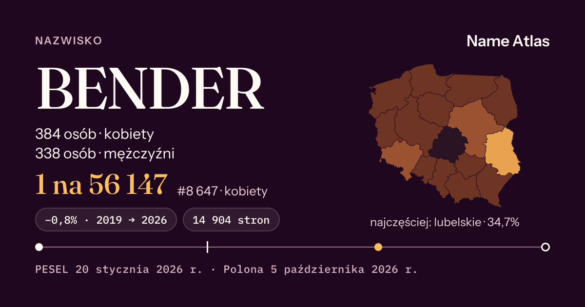 Karta nazwiska z liczbami z rejestru PESEL: BENDER