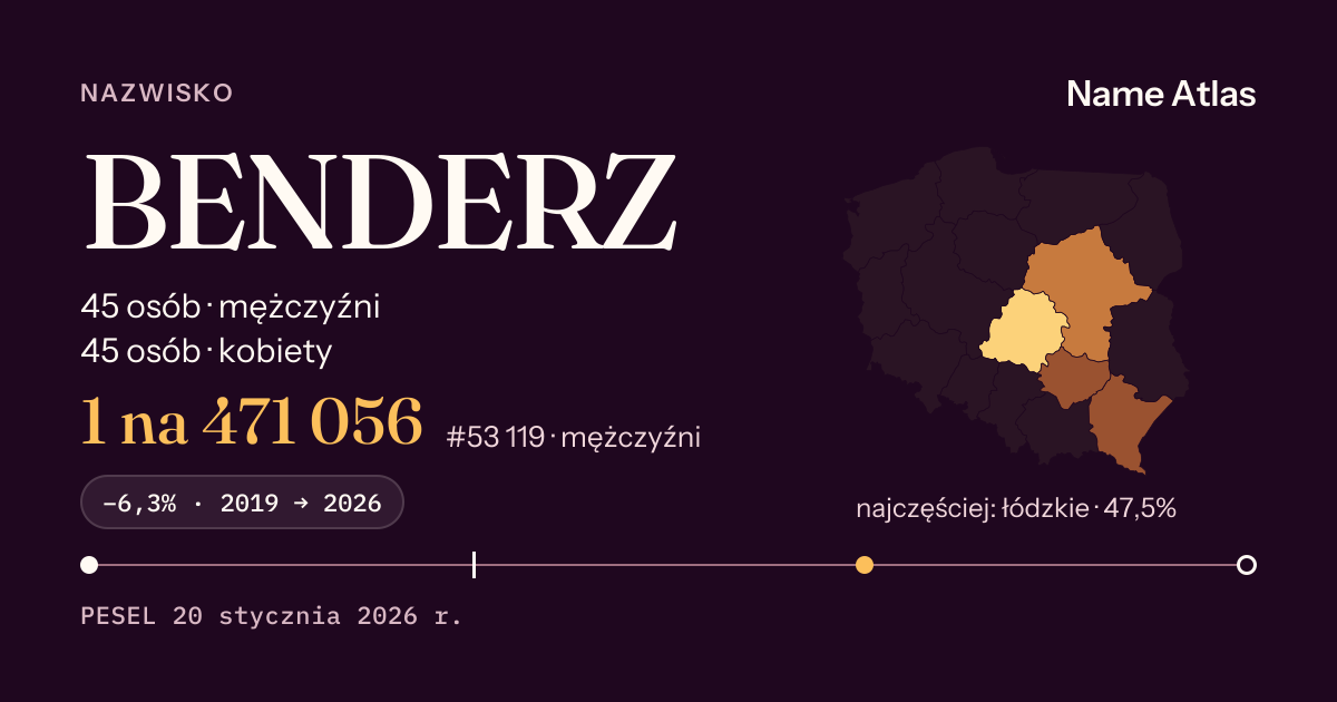 Karta nazwiska z liczbami z rejestru PESEL: BENDERZ