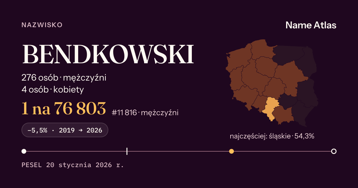 Karta nazwiska z liczbami z rejestru PESEL: BENDKOWSKI