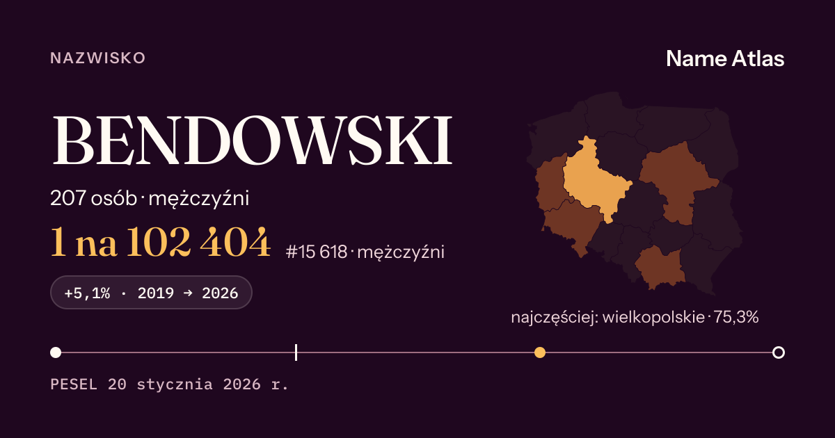 Karta nazwiska z liczbami z rejestru PESEL: BENDOWSKI
